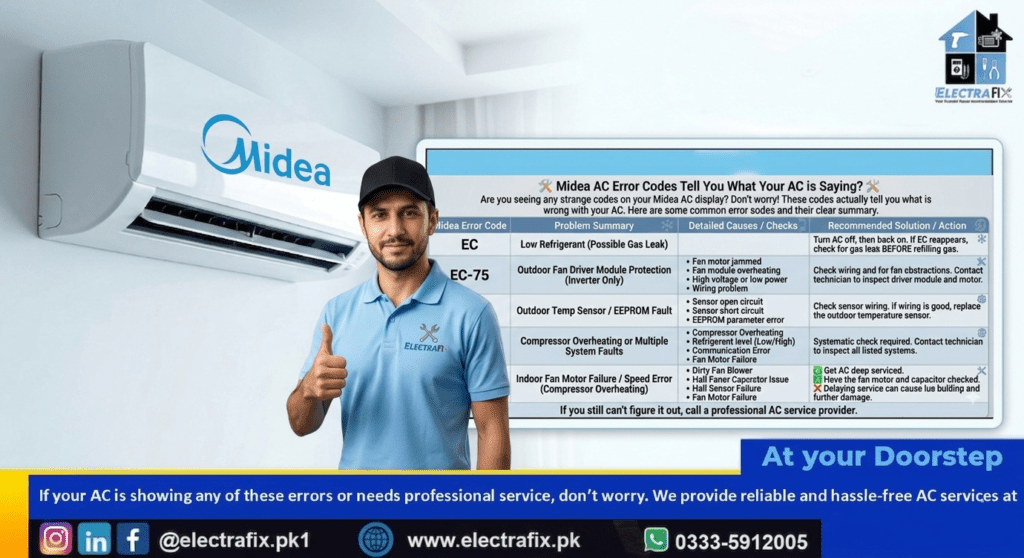 Midea Rctc Code Midea AC Error Codes